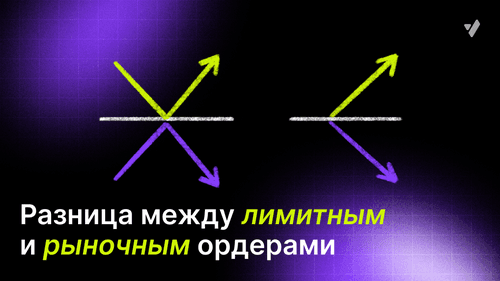 Что такое лимитный и рыночный ордер