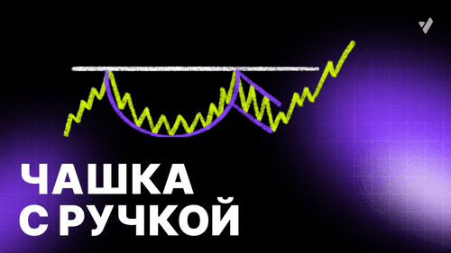 Чашка с ручкой в трейдинге: паттерн продолжения, который работает везде