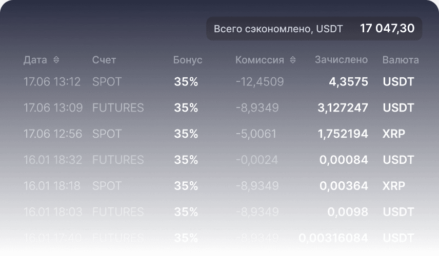 commissionDiscount.title