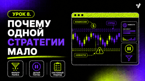 Урок 8. Что нужно знать кроме стратегии — комиссии, фандинг, новости