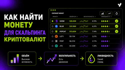 Как найти монету для скальпинга криптовалют