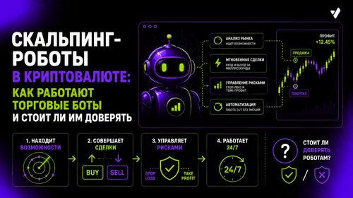 Скальпинг-роботы в криптовалюте: как работают торговые боты и стоит ли им доверять