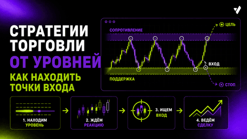 Стратегии торговли от уровней: как находить точки входа в сделку