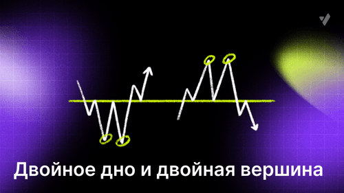 Двойное дно и двойная вершина паттерн технического анализа