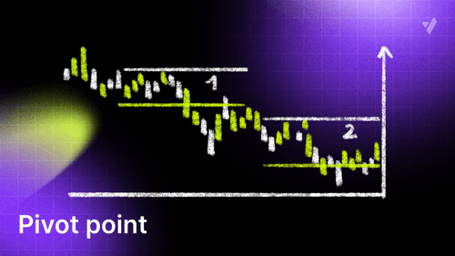 Точки Pivot Points что это такое как с этим работать?