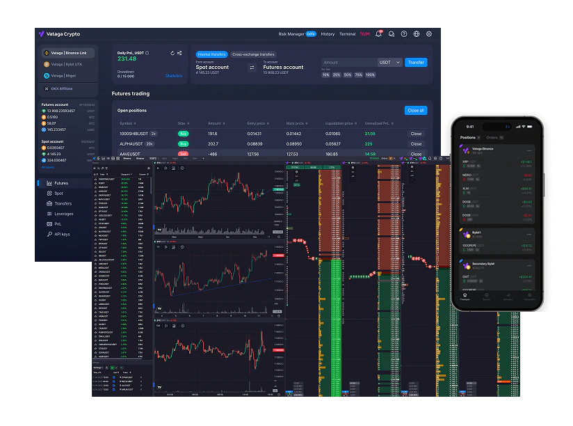 Become a Trader and Start Trading with a Professional Platform