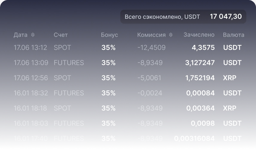 commissionDiscount.title