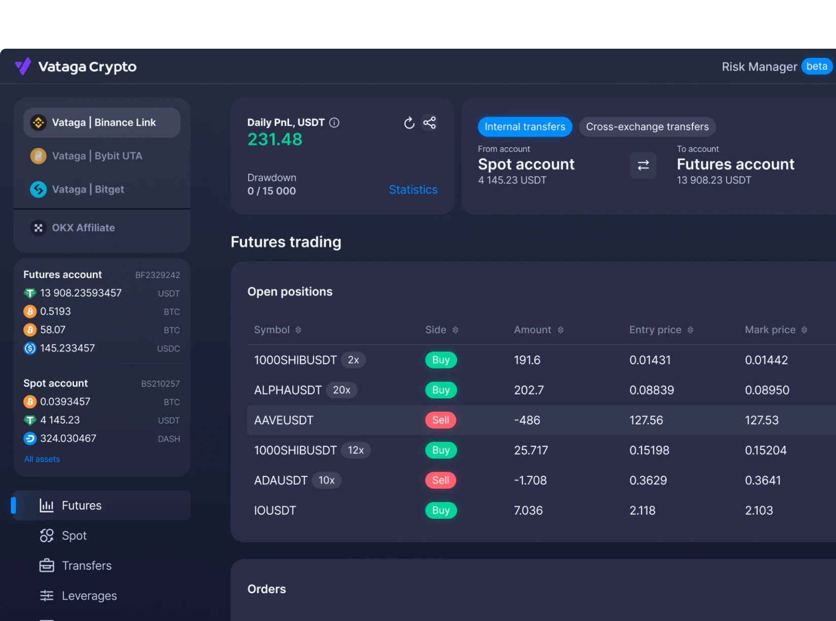 Start Trading Cryptocurrency Today
