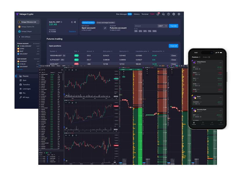 Become a Trader and Start Trading with a Professional Platform