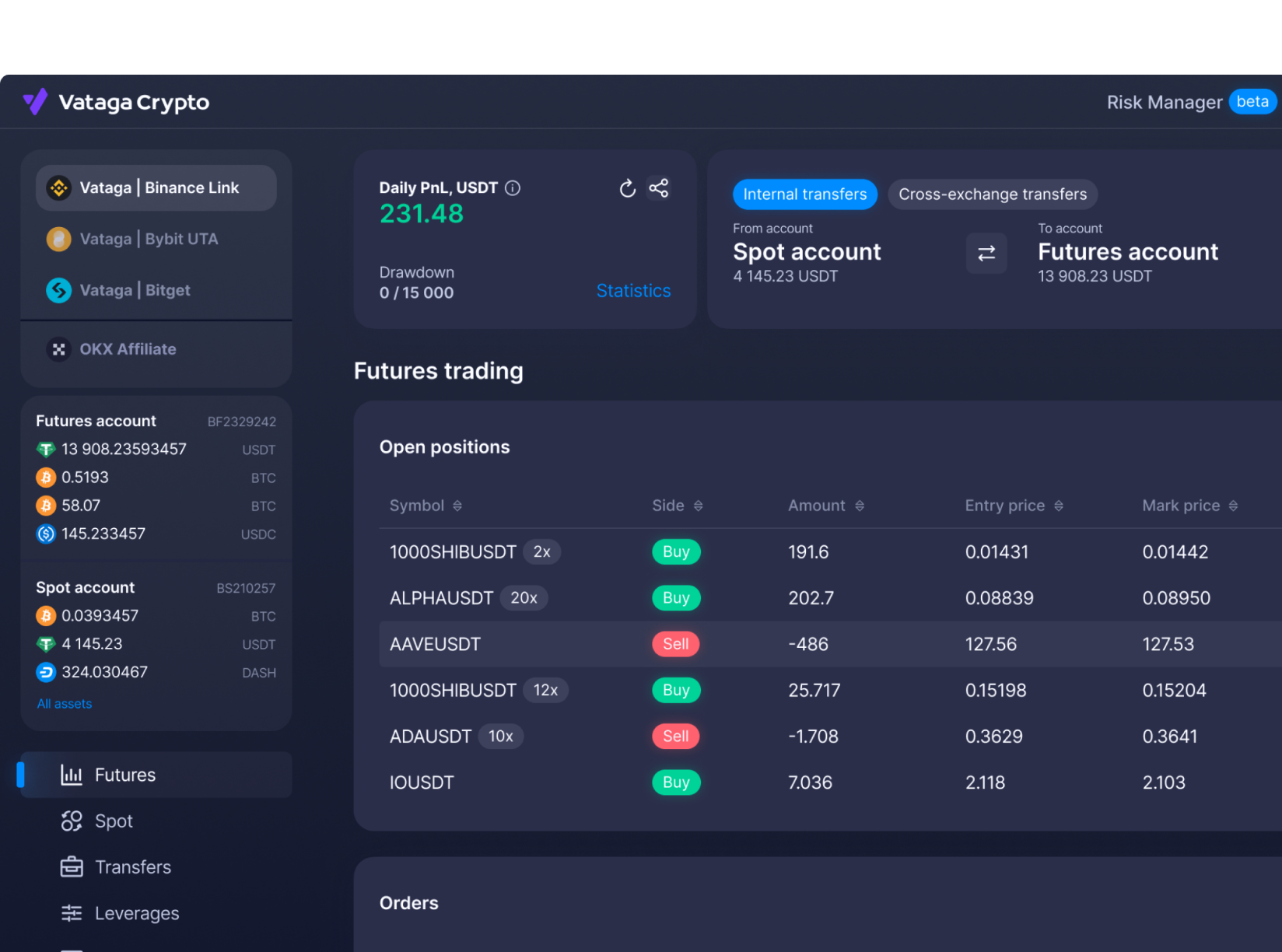 Start Trading Cryptocurrency Today